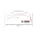 Picture of Flowmaster FLO Outlaw Cat-Back Exhaust Systems - 818197
