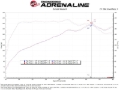 Picture of aFe Takeda Stage-2 Cold Air Intakes - 56-10074R