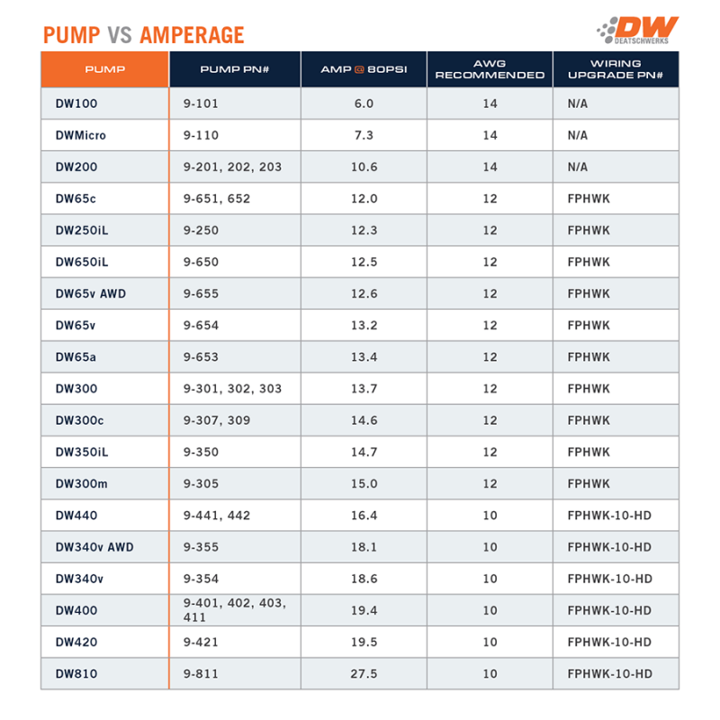 Picture of DeatschWerks DW X2 Fuel Pump Module Kit - 9-401-7060
